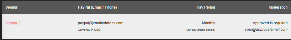 Recurring payout setup confirmation