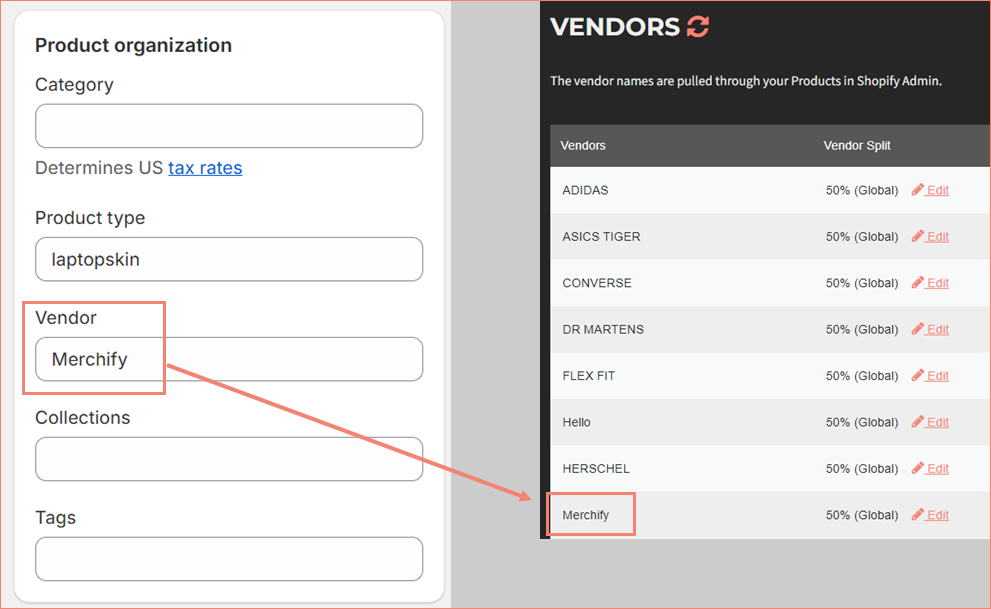 Vendor workflow diagram showing how Shopify vendor field maps to VendorPayout